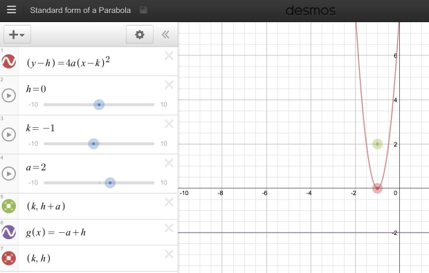 Standard_form_of_a_Parabola